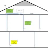 Schemat budowy sieci internetowej w domu: router, switch i punkty dostępowe zapewniają zasięg Wi-Fi.