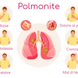 Polmonite: tosse, debolezza, febbre, dolore al petto, cianosi, mal di testa. L'immagine illustra i sintomi della polmonite, inclusa la polmonite ab ingestis.