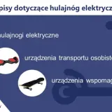 Hulajnoga elektryczna w pociągu: Zasady przewozu bez stresu
