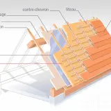 Coupe d'une toiture montrant la structure, le pare-vapeur et l'isolant pour une isolation thermique efficace.