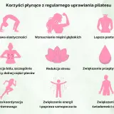Pilates pomaga w poprawie elastyczności, wzmocnieniu mięśni, lepszej postawie, redukcji bólu pleców, redukcji stresu, zwiększeniu przepływu krwi, koordynacji, energii i świadomości ciała.