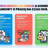 Zwolnienie lekarskie a koniec umowy o pracę na czas określony: zasady, prawo do zasiłku i obowiązki pracownika.
