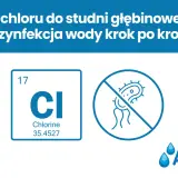 Ile chloru do studni głębinowej? Symbol Cl i zakaz bakterii. Dezynfekcja wody krok po kroku.