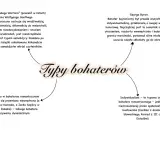 Bohater bajroniczny, rozdarty wewnętrznie, skłonny do zbrodni przez silne uczucia, to przykład irracjonalizmu w literaturze.