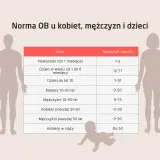 Tabela z normą OB dla noworodków, dzieci, kobiet i mężczyzn w różnym wieku. Norma OB jest kluczowa dla oceny stanu zdrowia.