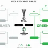 Drabinka fazy pucharowej Ligi Konferencji UEFA. Zobacz, jak drużyny walczą o puchar Konfederacji UEFA, przechodząc przez kolejne etapy rozgrywek.