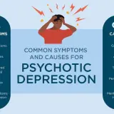 Objawy i przyczyny psychozy: omamy, urojenia, zaburzone myślenie, paranoja, genetyka, trauma.