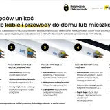 Przewody do gniazdek: porównanie kabli NKT YDYP 3x1,5, YDYP 3x2,5, YDY 4x1,5, YDY 5x4 i YKY 5x16. Dowiedz się, jaki kabel do gniazdek wybrać.