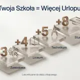 Twoja Szkoła = Więcej Urlopu. Od zawodowej (+3 lata) przez liceum (+4 lata), technikum (+5 lat) po studia (+8 lat) – każdy etap edukacji to więcej dni wolnych.
