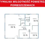 Schemat mieszkania z oznaczoną optymalną wilgotnością powietrza w domu: 50-60%.