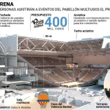 El Roig Arena, un pabellón multiusos con capacidad para 20.000 personas, presenta su diseño futurista con fachada cerámica y techo acústico.