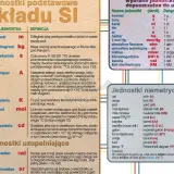 Układ SI: jednostki podstawowe, uzupełniające i dopuszczalne. Opisuje wielkości fizyczne, jednostki i ich definicje.
