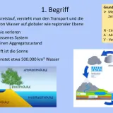 Wasser kreislauf arbeitsblatt: Schema zeigt Verdunstung, Niederschlag, Abfluss und Speicherung von Wasser in verschiedenen Sphären.