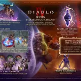 Diablo 4: nowy sezon "Piekielnego Chaosu" przynosi zbroje, atuty, szczeliny i nowe zagrożenia.