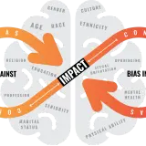 Diagram showing how confirmation bias, influenced by factors like age, gender, and upbringing, impacts our perception and how to create a fair and unbiased environment.