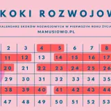 Kalendarz skoków rozwojowych po 1 roku życia. Tabela z numerami tygodni, zaznaczone okresy intensywnego rozwoju.