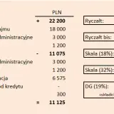 Ryczałt od najmu prywatnego: Jak obliczyć i uniknąć kar?