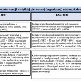 Niedomykalność zastawki mitralnej objawy – co musisz wiedzieć, aby nie przegapić ważnych sygnałów