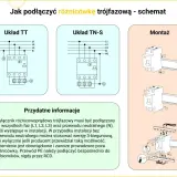Schemat podłączenia różnicówki 3 fazowej w układach TT i TN-S, wraz z instrukcją montażu na szynie DIN.