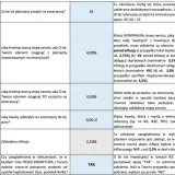 Formularz dotyczy planowania emerytury i wypłaty środków. Pytania o wiek emerytalny, stopy zwrotu z inwestycji, oszczędności i inflację.