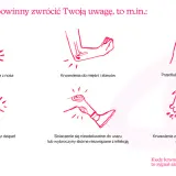 Objawy choroby von Willebranda: nawracające krwawienia z nosa, dziąseł, przedłużone krwawienia z ran, siniaki, krwawienia do stawów.