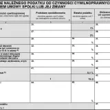 Formularz PCC-3, sekcja D: obliczenie podatku od czynności cywilnoprawnych, w tym umowa pożyczki w rodzinie.