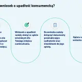 Upadłość konsumencka dla kogo? Sprawdź, czy możesz ogłosić ją teraz