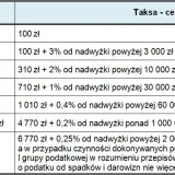 Notariusz w sobotę? Jak załatwić sprawy i jakie są koszty