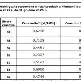 Od kiedy limity na prąd? Sprawdź, co musisz wiedzieć teraz