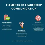 Elements of leadership communication training: empathy, active listening, non-verbal communication, persuasion, and feedback.