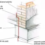 Uziemienie (płaskownik lub pręt) w fundamencie, wyprowadzone do połączenia z szyną wyrównawczą. Wspornik podtrzymuje uziom podczas betonowania.