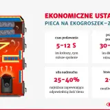 Schemat kotła na ekogroszek z podajnikiem ślimakowym i zaleceniami, jak ustawić piec na ekogroszek z podajnikiem ślimakowym dla ekonomicznego spalania.