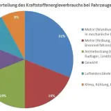 Wie viel Kraftstoff verbraucht Deutschland? Aktuelle Trends und Zahlen