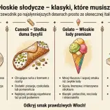 Włoskie słodycze: tiramisu, cannoli, gelato i torrone. Pyszne desery prosto z Italii, które musisz spróbować.