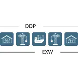 Lieferkette: Fabrik, LKW, Lager, Kran, Schiff, Kran, Lager, LKW, Haus. DDP und EXW sind auf dem Weg.