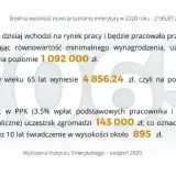 Ile lat pracy do emerytury? Wiek, staż i minimalna kwota