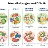 Jak leczyć zespół jelita drażliwego? Dieta low FODMAP: jedz warzywa, owoce, białko, tłuszcze, produkty skrobiowe; unikaj czosnku, cebuli, fasoli.