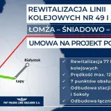 Mapa pokazuje rewitalizację linii kolejowych nr 49 i 36 na trasie Łomża – Śniadowo – Łapy. Umowa na projekt podpisana!