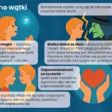 Karolcia i Piotr walczą ze złą czarownicą Filomeną o magiczny koralik. To streszczenie przygody, gdzie magia i odpowiedzialność za życzenia odgrywają kluczową rolę.