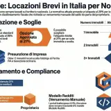 Guida fiscale per locazioni brevi: aliquota ordinaria 26%, opzione agevolata 21%. La tassa di soggiorno affitti brevi è gestita da piattaforme digitali.