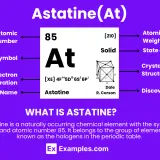 Astatyna (At), pierwiastek o liczbie atomowej 85, jego symbol, konfiguracja elektronowa i nazwa.