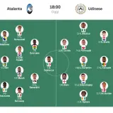 Składy: Atalanta – Udinese. Na boisku widać formacje obu drużyn z nazwiskami i numerami zawodników.