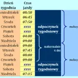 Ile może jechać kierowca tira? Sprawdź przepisy i limity jazdy