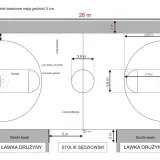 Schemat boiska do koszykówki z wymiarami: 28x15 m. Widoczne linie autowe, środkowa, rzutów za 3 punkty i wolnych. Obok ławki drużyny i stolik sędziowski.
