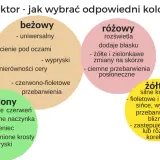 Jak zatuszować siniaki? Dobierz kolor korektora do etapu!