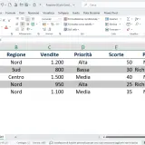 Foglio Excel con dati di prodotto, regione, vendite, priorità, scorte e performance. Evidenziate righe con "Richiede Attenzione", mostrando una doppia condizione Excel.