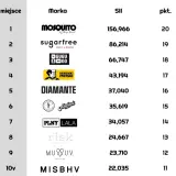 Polskie marki odzieżowe męskie, które zmienią Twój styl na lepsze