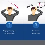 Złe oświetlenie miejsca pracy prowadzi do zmęczenia, spadku wydajności, błędów i wypadków.