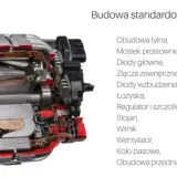 Ile wat daje alternator samochodowy? Poznaj jego moc i zastosowania