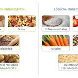 Bilder zeigen Lebensmittel mit unverdaulichen Ballaststoffen wie Vollkorn, Nüsse, Weizenkleie und Kartoffeln mit Schale.